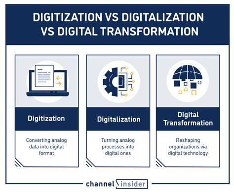digital self meaning|Emergence of the ‘Digitalized Self’ in the Age of Digitalization.